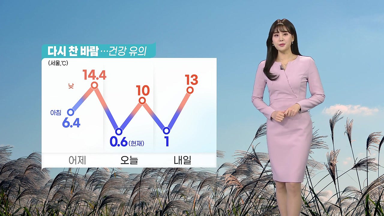[날씨] 오늘 반짝 추위, 종일 찬 바람...오전까지 황사 영향 / YTN