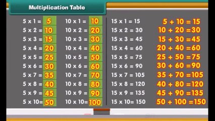 Class 4 Mathematics: Multiplication