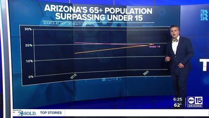 DATA: Alzheimer's in Arizona will increase by 33%, more caretakers needed