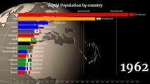 Discover the 20 Most Populous Countries in the World | 20 most populated countries in the world