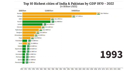 India and Pakistan's Wealthiest Cities: A Comparison by GDP