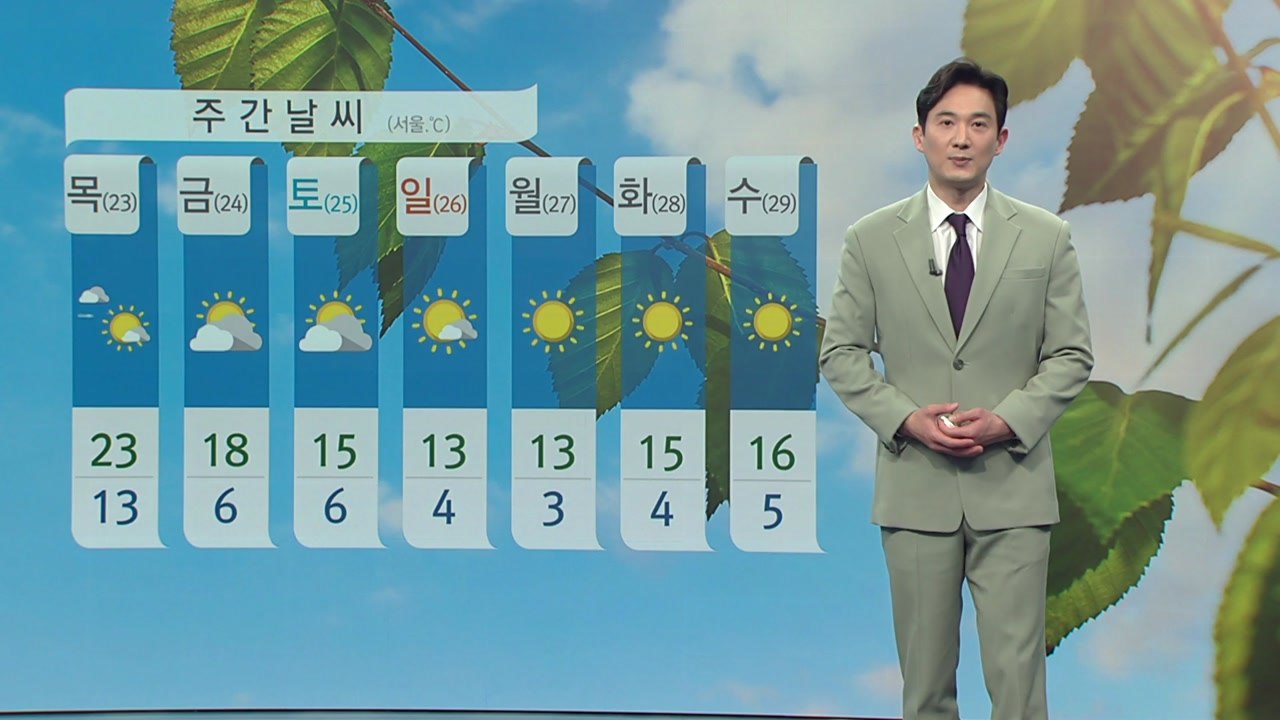 [날씨] 내일도 20℃ 안팎 고온...서쪽 초미세먼지 '나쁨' / YTN