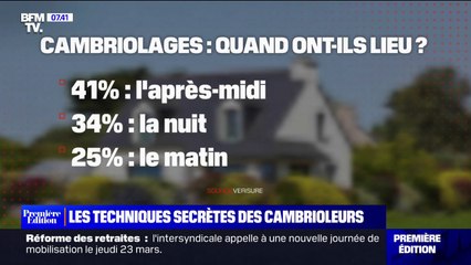 L'après-midi, pendant les vacances... Les cambrioleurs ont un agenda bien précis