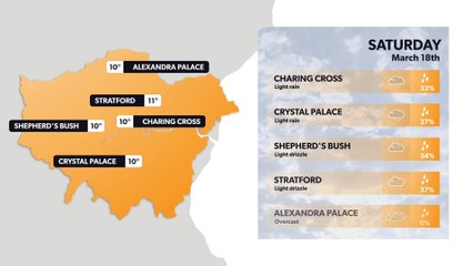 London weather forecast 17 March and weekend