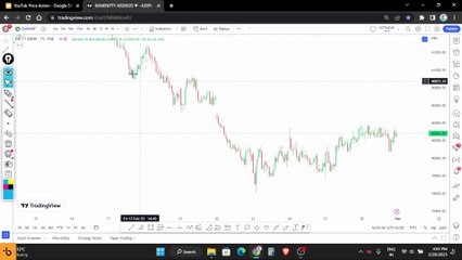 Price Action | Learn price action | Why we need Price Action