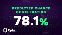 Who's doomed in the Premier League's relegation battle?