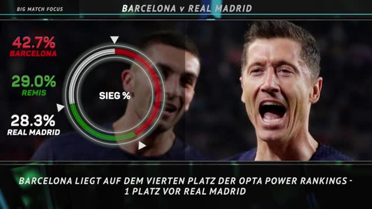 Topspiel im Fokus: El Clasico: Real vs. Barca