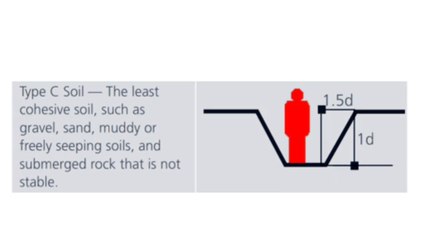 Saudi Aramco Excavation and Trenching