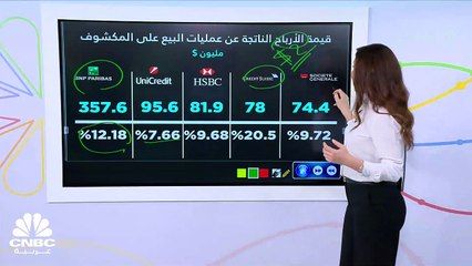رغم أزمة Credit Suisse .. إلا أن سهم BNP Paribas الأكثر ربحية للمستثمرين من البيع على المكشوف