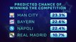 Who will reach the Champions League semi-finals?