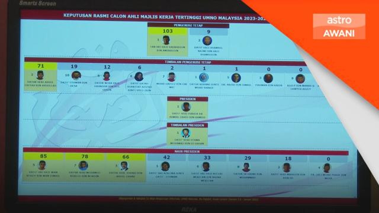 Wan Rosdy, Khaled, Johari dahului saingan Naib Presiden