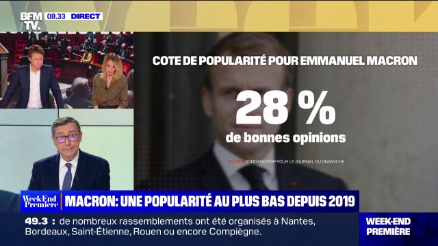 Retraites: la popularité d'Emmanuel Macron chute à 28%