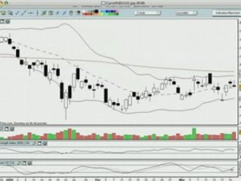 La semaine boursière du 25 au 28 mars 2008 - prévisions