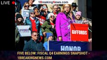 Five Below: Fiscal Q4 Earnings Snapshot - 1breakingnews.com