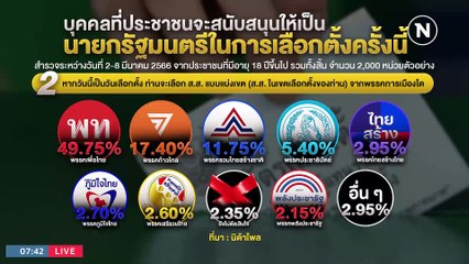 “เศรษฐา” ปราศรัยเดี่ยวหลัง "อุ๊งอิ๊งค์" ท้องแก่ | เนชั่นทันข่าวเช้า | 20 มี.ค. 66 | PART 4