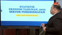 Statistik Ekonomi Tahunan, 2022 | Sektor Perkhidmatan