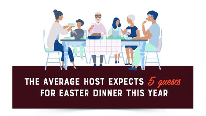 Hosting a dinner at home more stressful than catching a flight or dropping your phone, survey finds