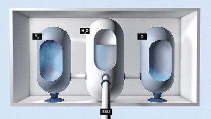 L'hydrogene vert, énergie du futur?