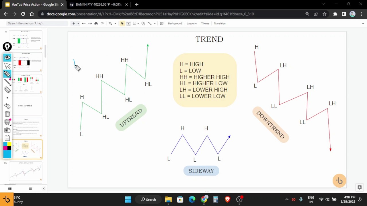 Trend | What is Trend | Price Action | Up tend & Down trend