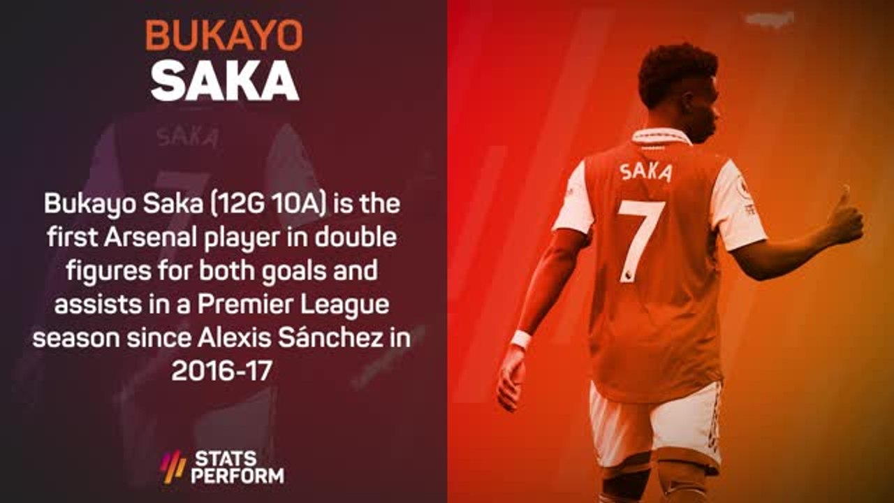 Premier League Stats Performance of the Week - Bukayo Saka - video ...