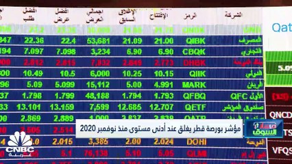 مؤشر بورصة قطر يسجل أدنى إغلاق له منذ نوفمبر 2020