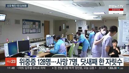 확진자 소폭 증가…개인 방역 중요성 커져