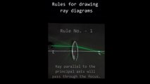 CLASS 10 PHYSICS RAY RULES