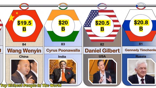 Top Richest People In World 2023 / Richest Persons from Different countries 2023