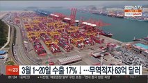 3월 1~20일 수출 17%↓…무역적자 63억 달러