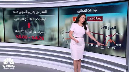 في ظرف استثنائي.. قرار الفدرالي بين أزمة المصارف وحرب التضخم!