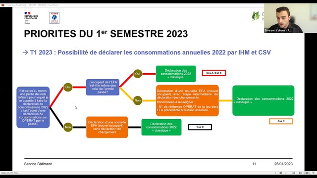 OPERAT – Actualités et déclaration 2023