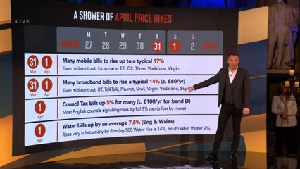 Martin Lewis: Water bills, council tax, phone contracts and broadband - ways to save