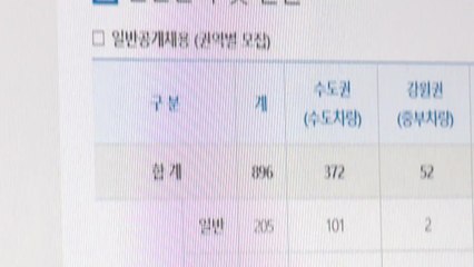 코레일, 신입 선발 오류...6시간 만에 합격자 9명 번복 / YTN