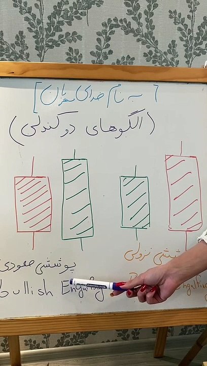 دوره پرایس اکشن رعنا اردوان: کل تحلیل تکنیکال الگوهای دو کندلی