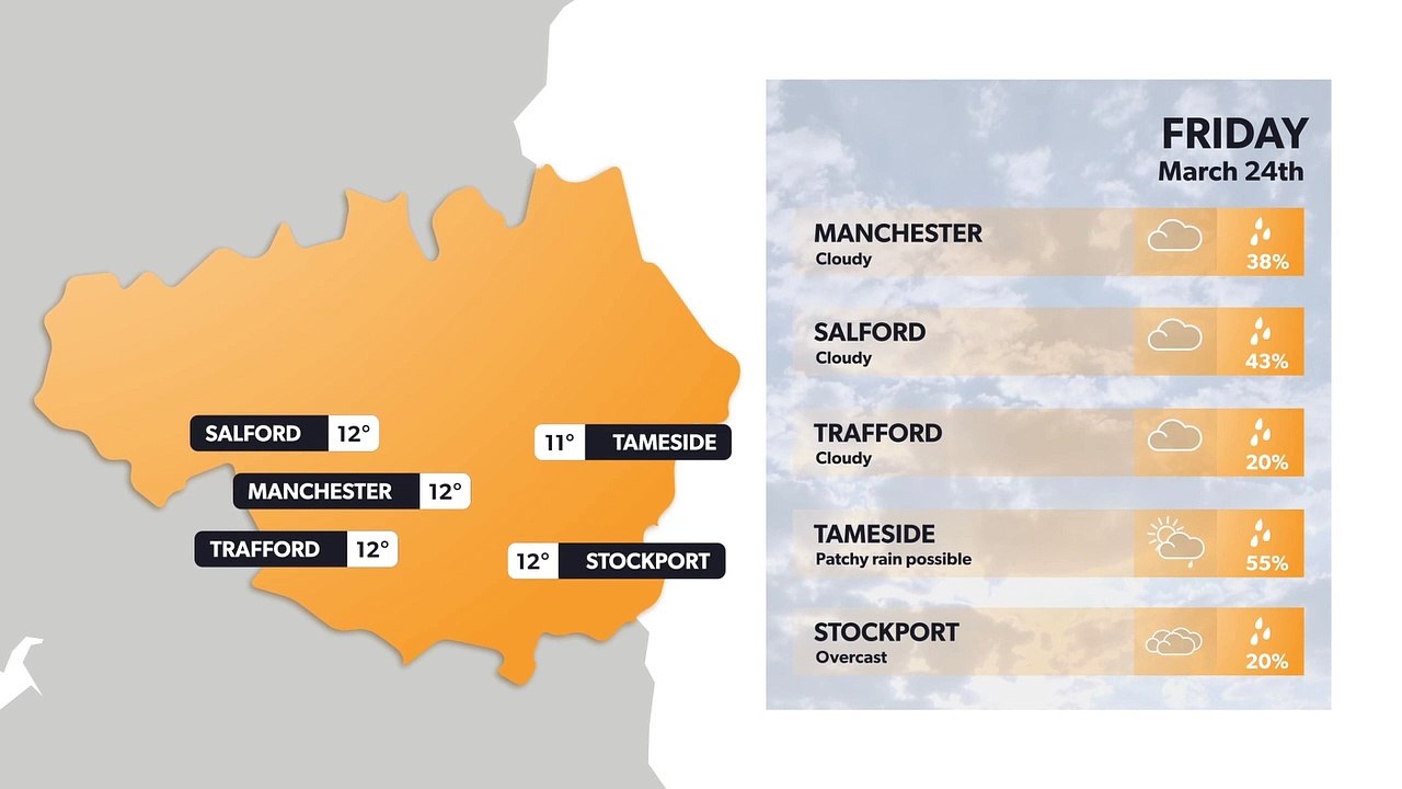 Manchester weather forecast 23 March