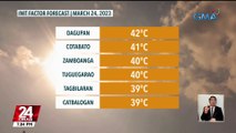 Hanggang 42 degrees Celsius na init factor, posibleng maranasan bukas sa Dagupan, Pangasinan | 24 Oras