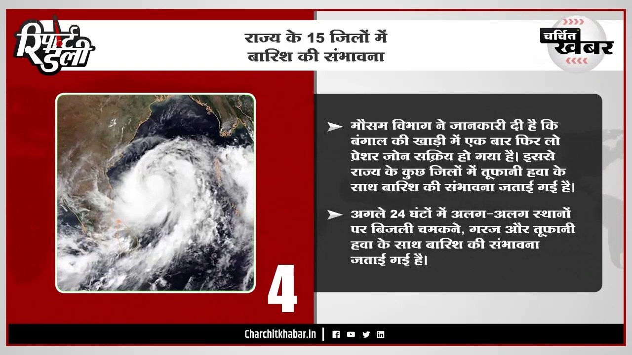 राज्य के 15 जिलों में बारिश की संभावना - "रिपोर्ट डेली" बुलेटिन 23/03/2023