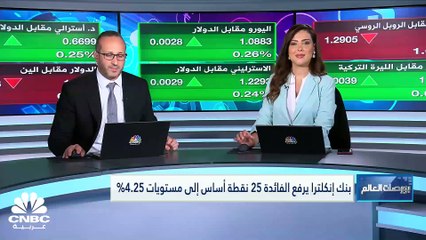 هل انتهى الرالي على مؤشر الدولار مع توجه الفدرالي لرفع واحد جديد فقط للفائدة؟