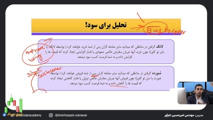 دوره پرایس اکشن امیر حسین نام آور جلسه سوم: حرکت قیمت و عرضه و تقاضا