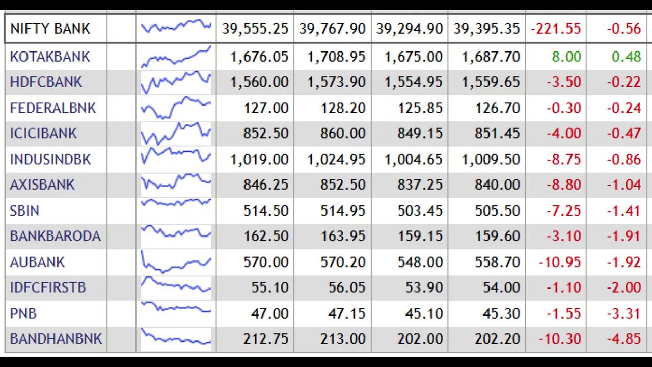 Today Stock Market Update News IN Hindi || Daily Stock Market Update Hindi #today