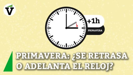 Cambio al horario de verano en España 2023: ¿Se retrasa o adelanta el reloj?