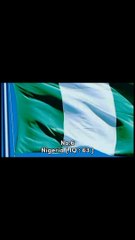 Top 7 countries with the lowest IQ