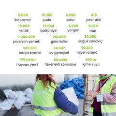 Haluk Levent Ahbap'ın denetim raporunu paylaştı! İşte derneğin geliri