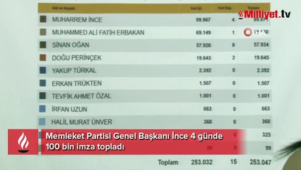 Memleket Partisi Genel Başkanı İnce 4 günde 100 bin imza topladı