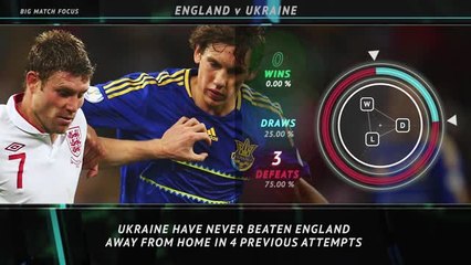 Big Match Focus - England v Ukraine