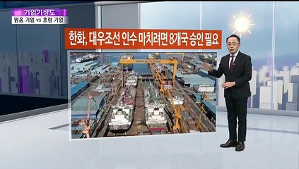 [기업기상도] 새 사업으로 해 뜬 기업 vs 외풍 불어 추운 기업