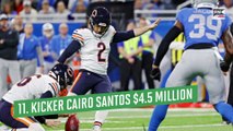 Most Expensive Bears Players in 2023