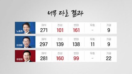 [뉴스라이브] '이재명·노웅래 부결' 민주당, 하영제는 '가결' / YTN