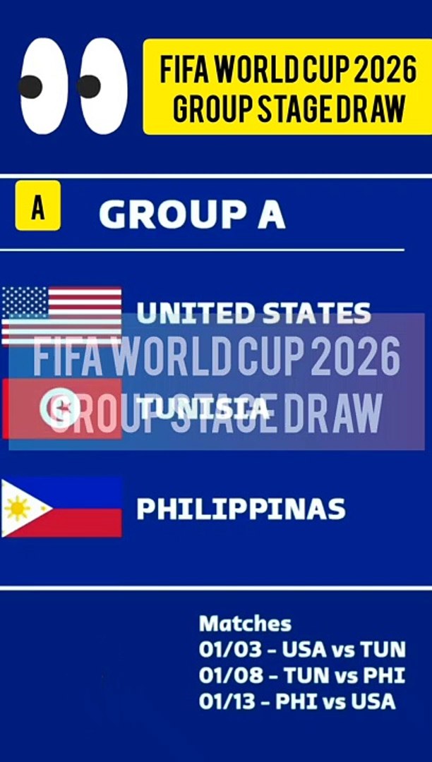 FIFA World Cup 2026 - Group Stage Draw 