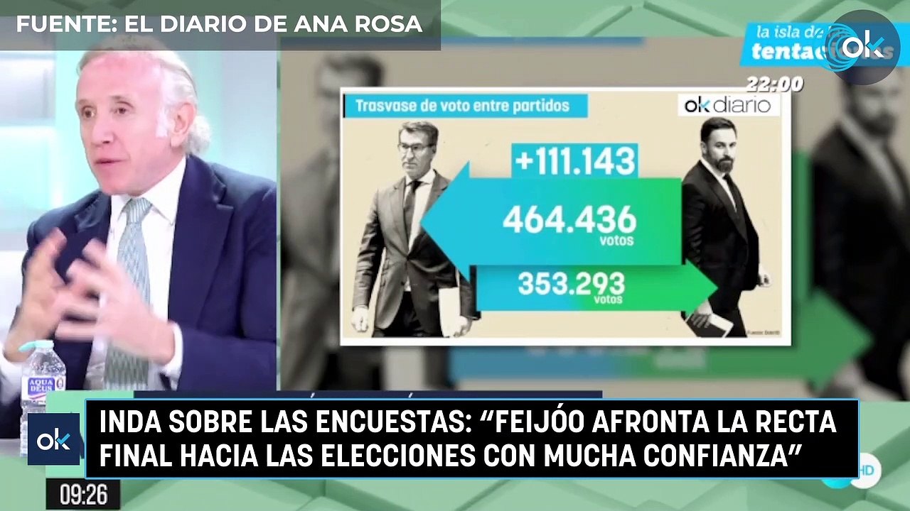 Inda sobre las encuestas: "Feijóo afronta la re...